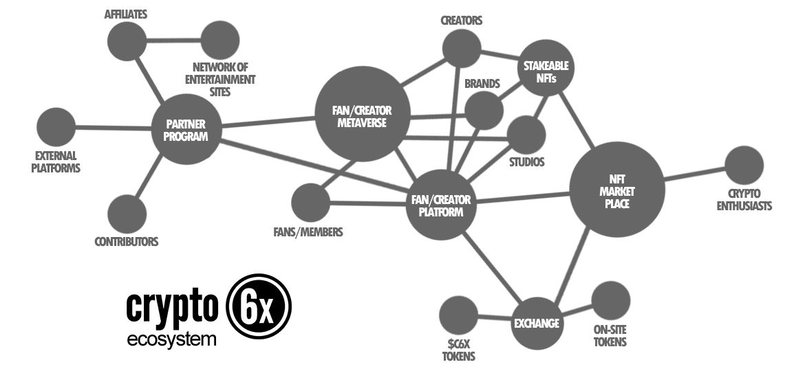 Crypto6x Ecosystem